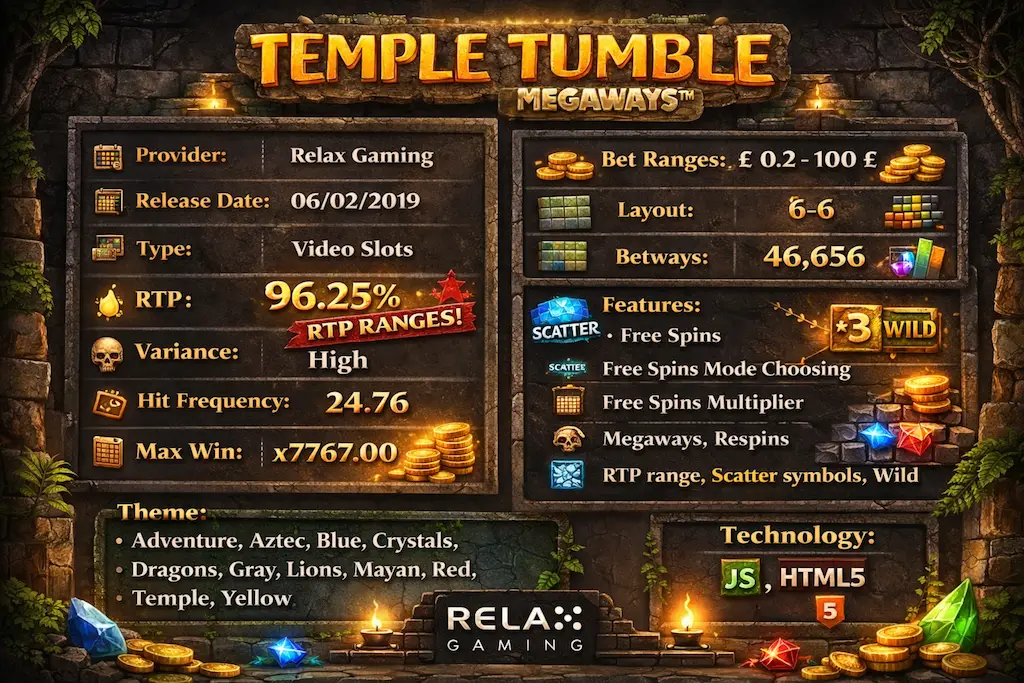 Temple Tumble Specifications